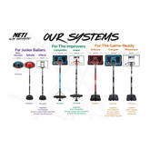 Net1 systems comparison